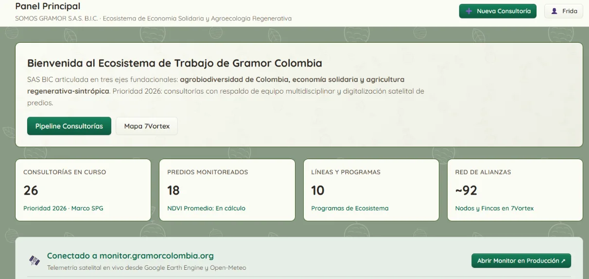 Panel de Gramor: consultorías en curso, predios monitoreados, programas y red de alianzas, conectado al Monitor